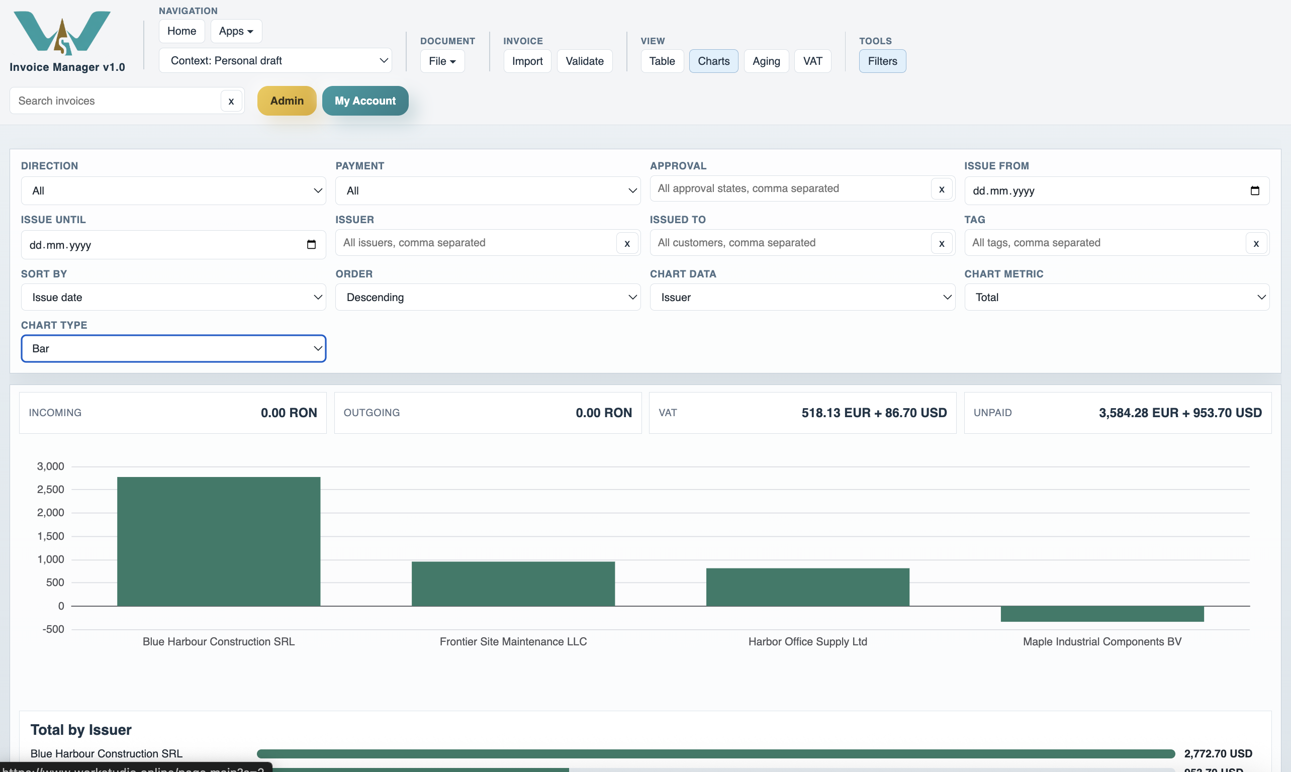Invoice Manager charts view.