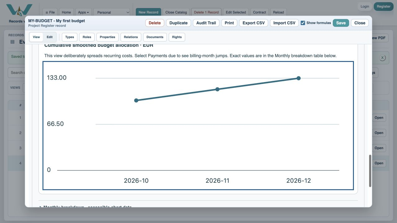 Cumulative and smoothed views serve different questions.