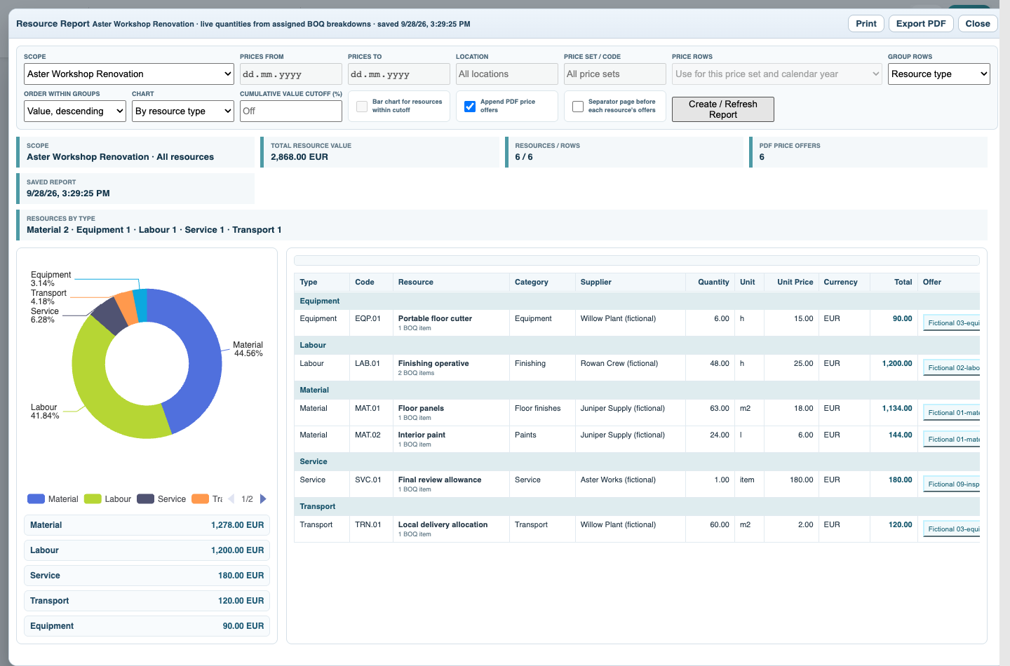 Review the resource split in Catalog with fictional Aster data