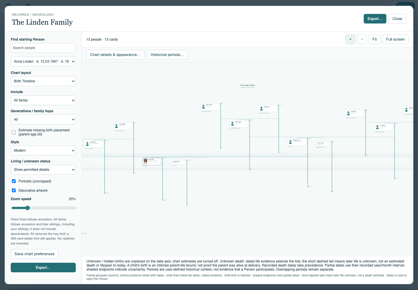 The family in Birth Timeline.