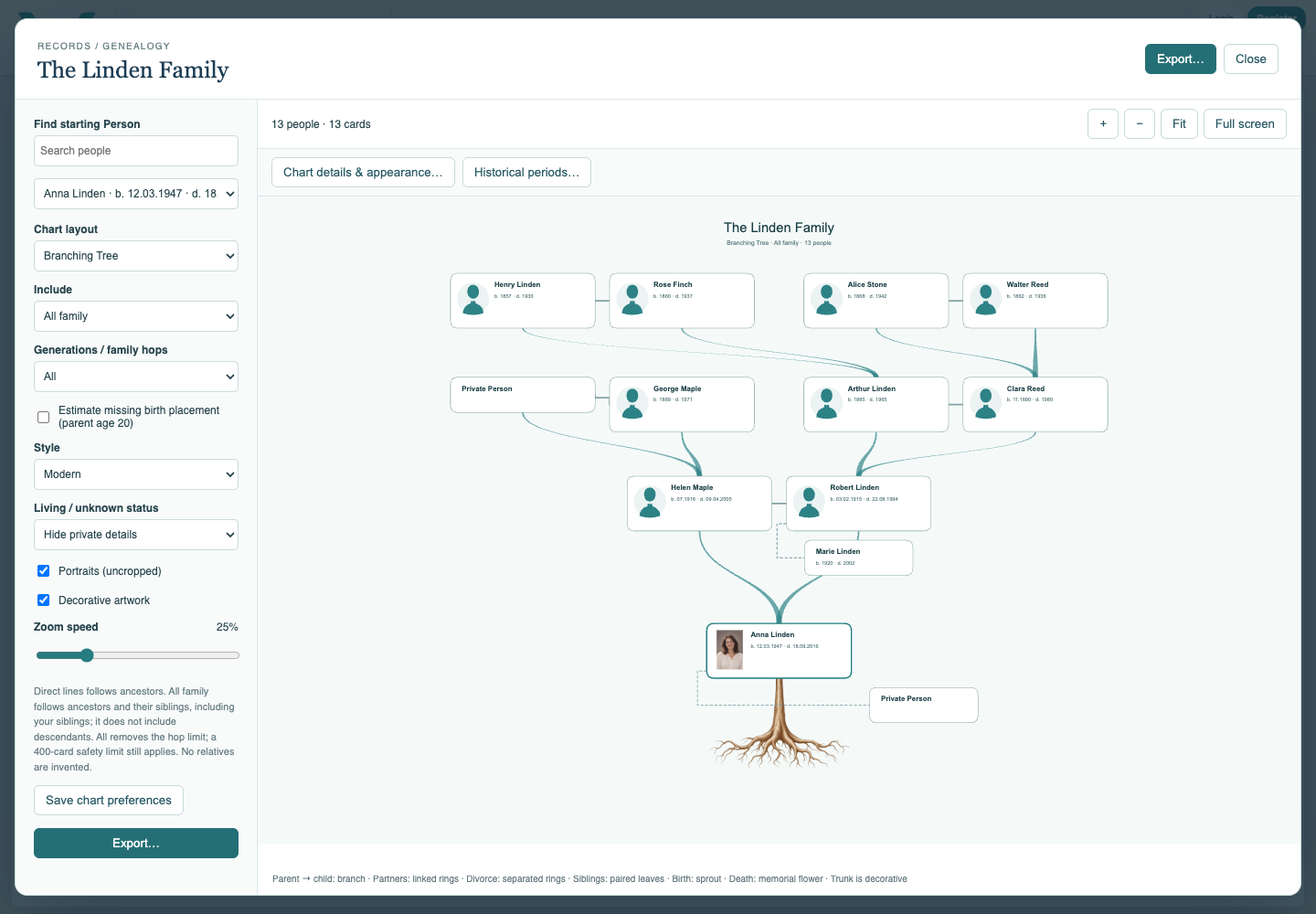 The family privacy control used before export.