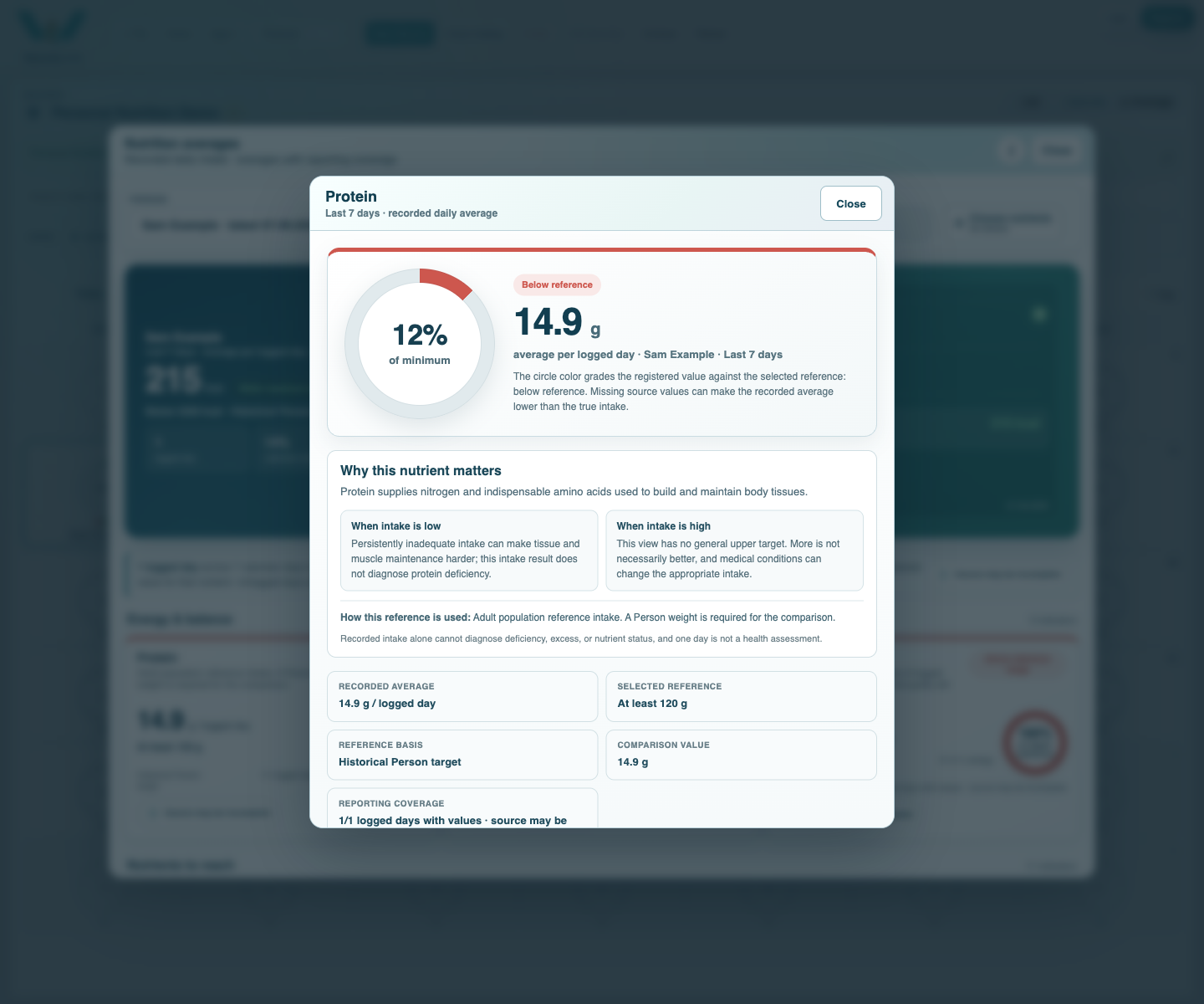 Nutrient detail showing recorded value, minimum target, status, and reporting coverage