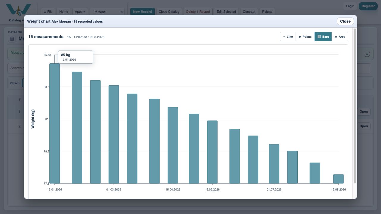 Weight chart showing an exact value on hover