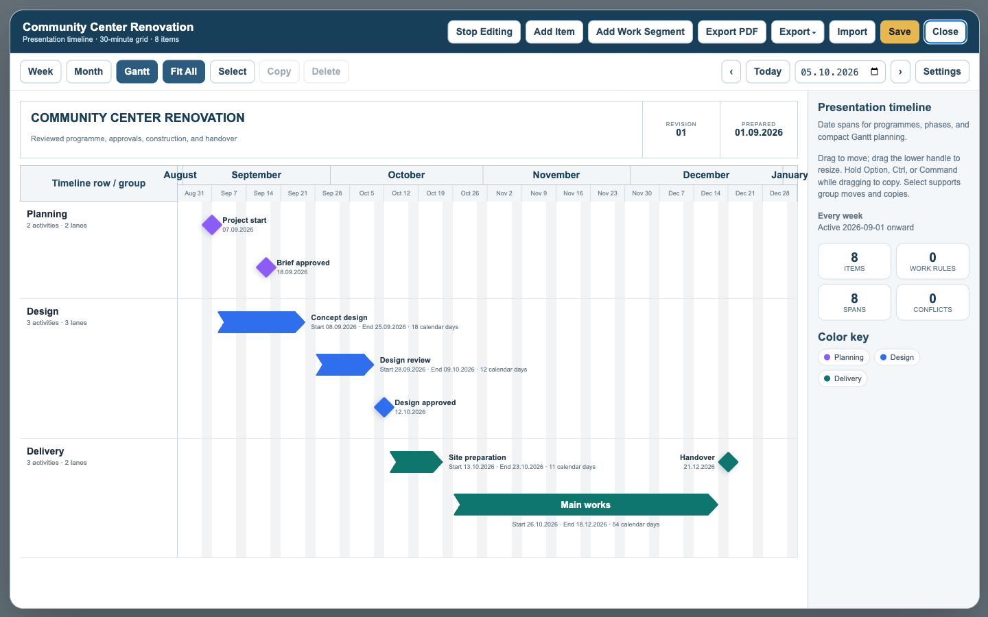 Milestone diamonds and phase arrows in a presentation timeline