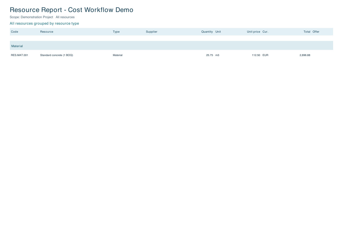 Exported Resource report grouped by Resource Type