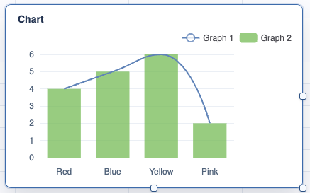 Line chart result.