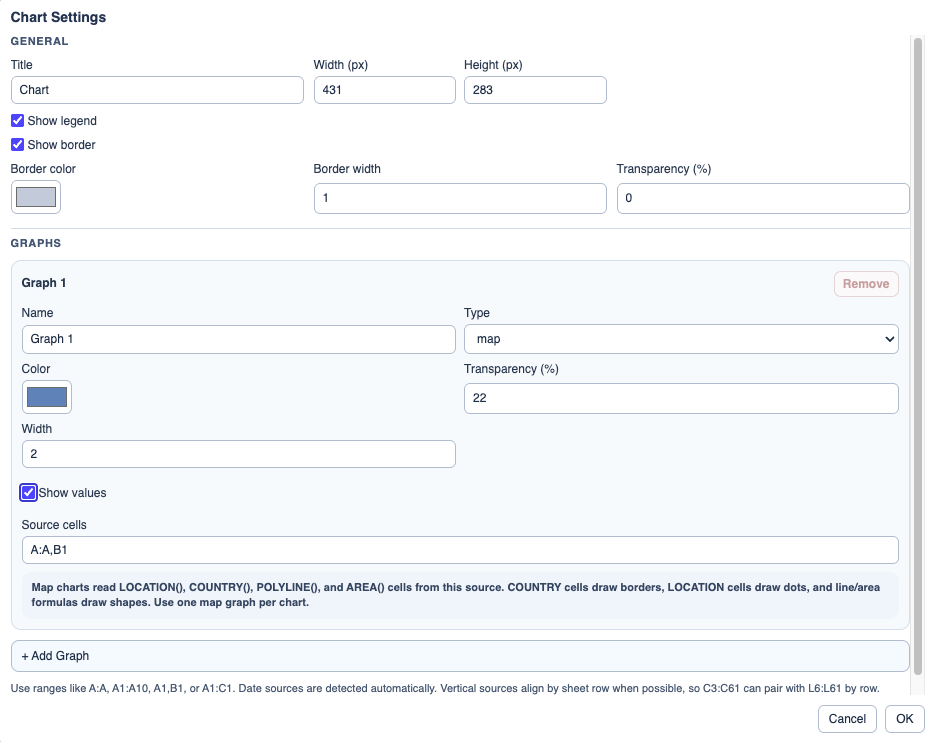 Map chart settings.