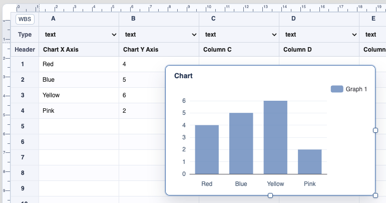 Selected chart object.