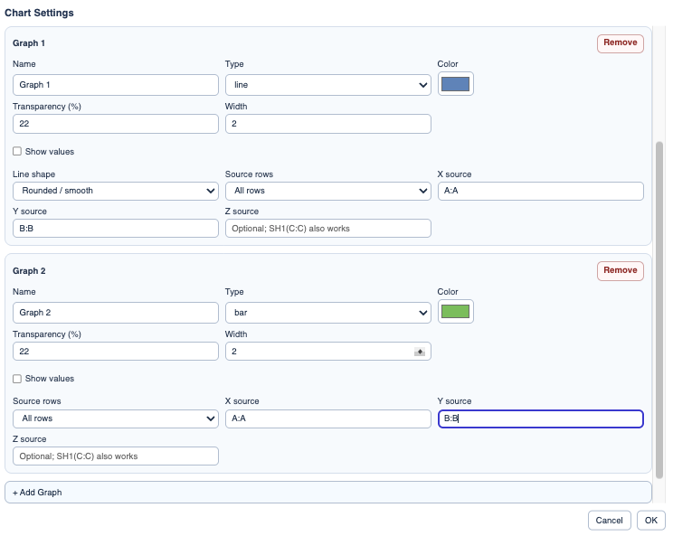 Chart settings with two graph sections.