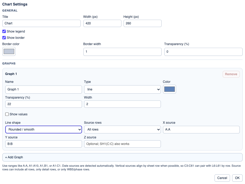 Chart settings window.