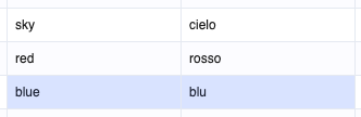 Result in the sheet