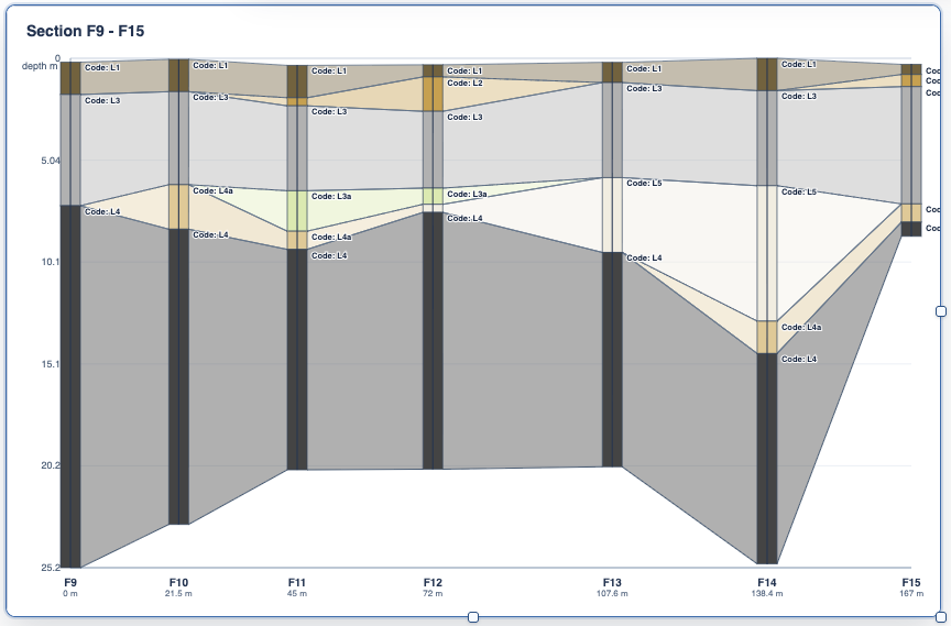 Geotechnical cross-section chart.