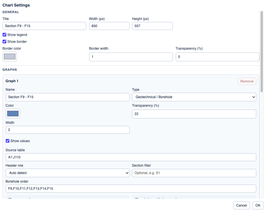 Geotechnical chart settings.