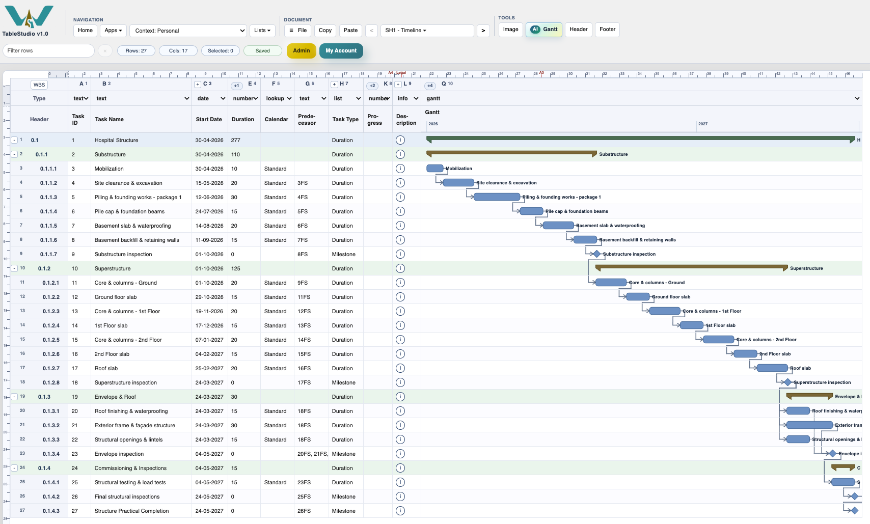 Example TimeLine Gantt chart created with AI.