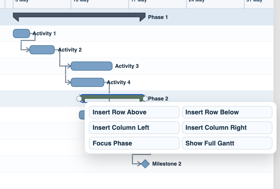 TimeLine context menu showing Focus Phase and Show Full Gantt.