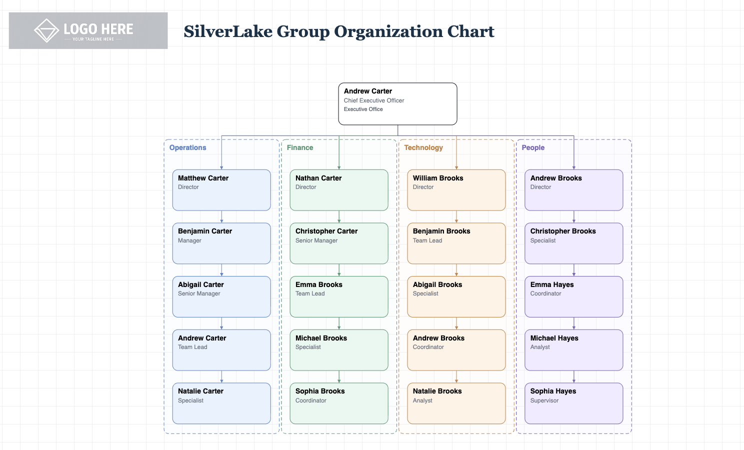 Generated WorkFlow result