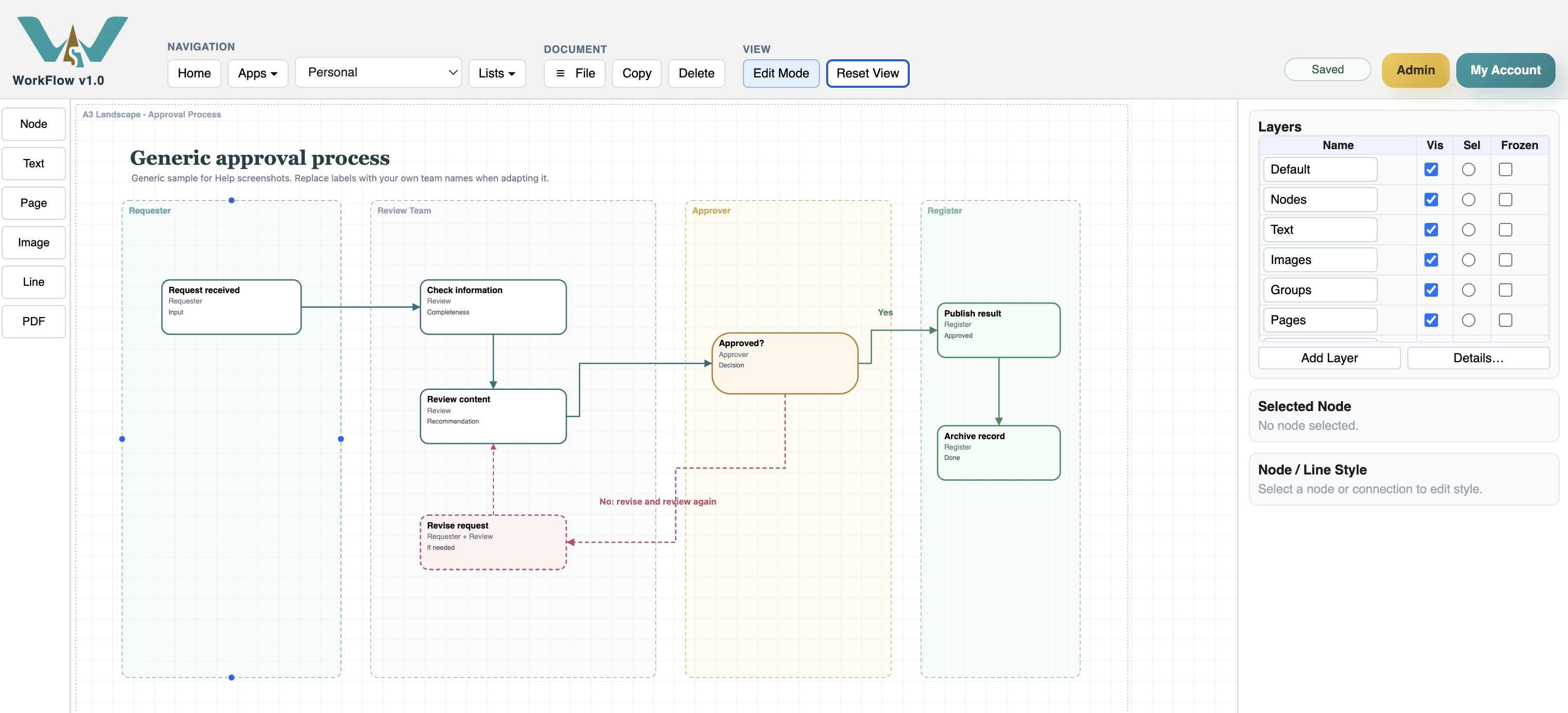 Generic WorkFlow approval process