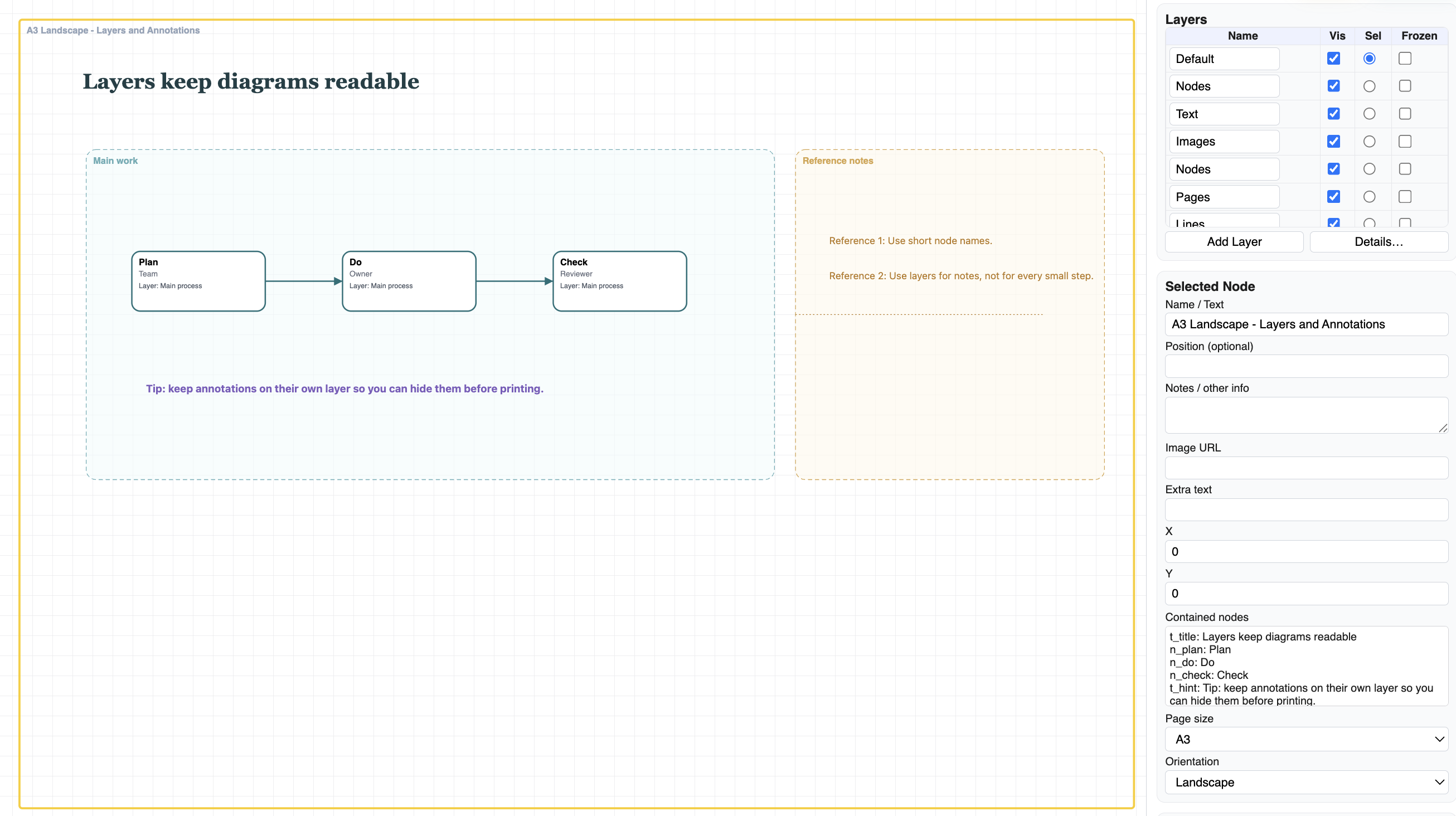 WorkFlow annotations example
