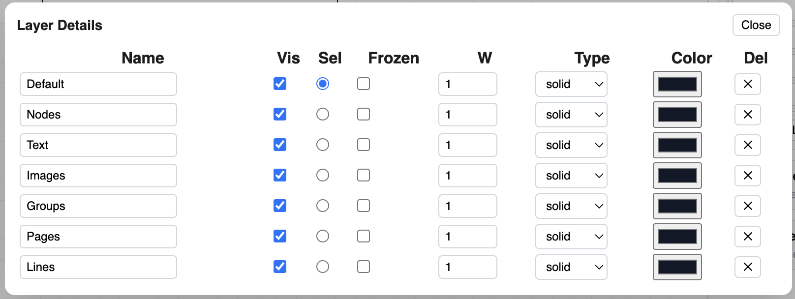 WorkFlow layer details