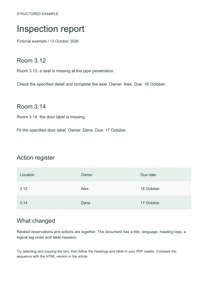 Actual page of the structured PDF: room headings, related observations and actions, and an action register.